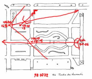 Relevé des points de vue