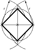 carre inscrit dans un cercle