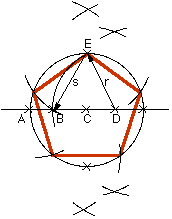 pentagone inscrit dans un cercle