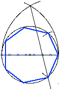 heptagone inscrit dans un cercle