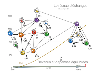 L'argent est utilisé par tous. Chacun à sa mesure, durablement