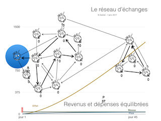 L'argent investit sera efficace