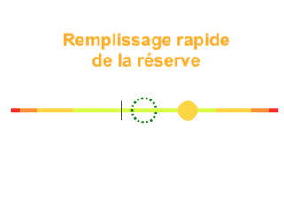 Remplissage rapide rond vers la droite