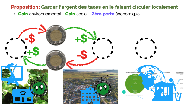 faire circuler localement l'argent des taxes dans la localité