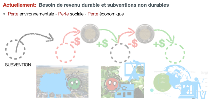 fuite de l'argent des taxes en dehors de la localité