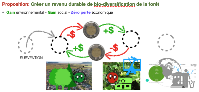 faire circuler localement l'argent des taxes dans la localité