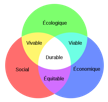 Dveloppement Durable: 3 cercles modle additif de la lumire