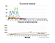 Simulations économie linéaire et économie circulaire