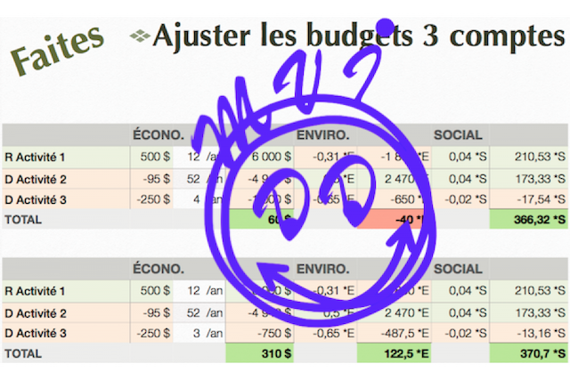 ajuster un budget 3 comptes